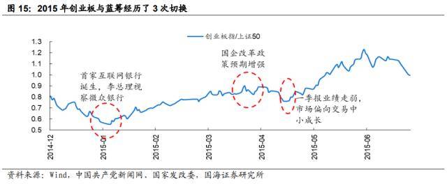 国海策略：TMT+中特估双主线明确<strong></p>
<p>腾讯股票</strong>，市场大概率仍是围绕两主线持续轮动的格局