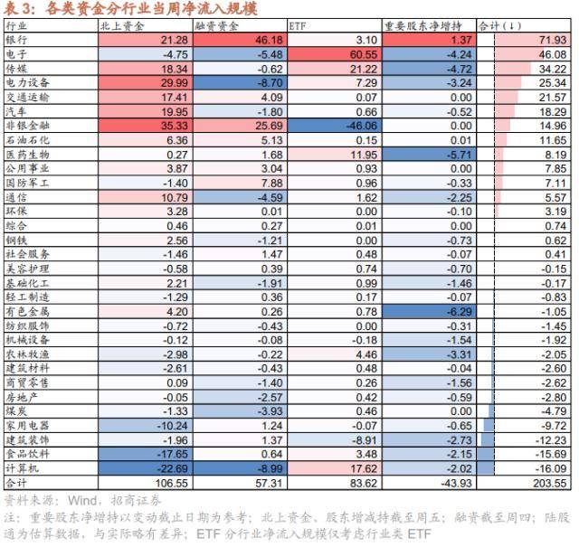 招商策略：低社融叠加低通胀<strong></p>
<p>腾讯股票</strong>，A股如何演绎？
