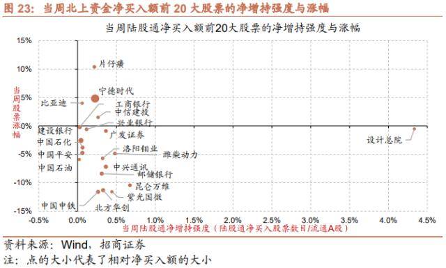 招商策略：低社融叠加低通胀<strong></p>
<p>腾讯股票</strong>，A股如何演绎？