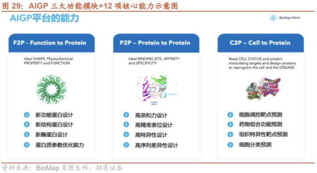 招商策略：低社融叠加低通胀<strong></p>
<p>腾讯股票</strong>，A股如何演绎？