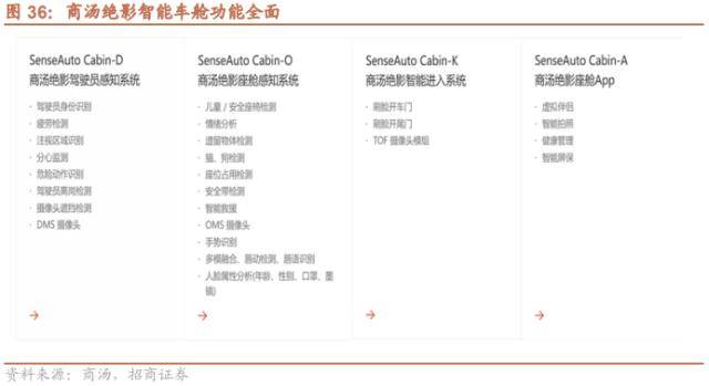 招商策略：低社融叠加低通胀<strong></p>
<p>腾讯股票</strong>，A股如何演绎？