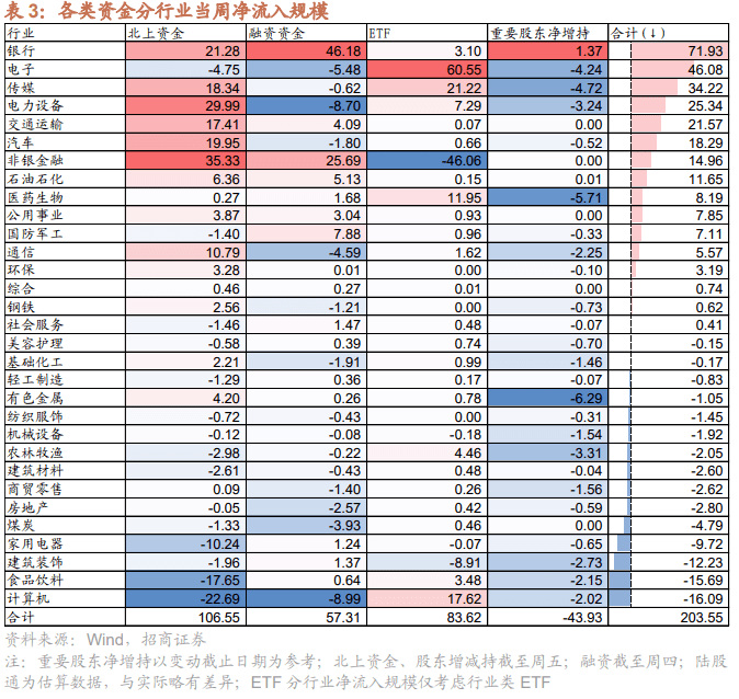 【招商策略】低社融叠加低通胀<strong></p>
<p>腾讯股票</strong>，A股如何演绎？--A股投资策略周报（0514）