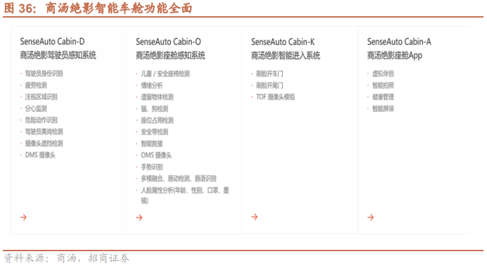 【招商策略】低社融叠加低通胀<strong></p>
<p>腾讯股票</strong>，A股如何演绎？--A股投资策略周报（0514）