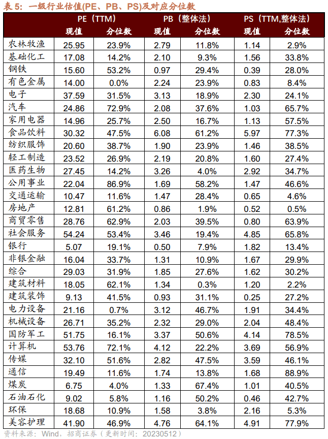 【招商策略】低社融叠加低通胀<strong></p>
<p>腾讯股票</strong>，A股如何演绎？--A股投资策略周报（0514）