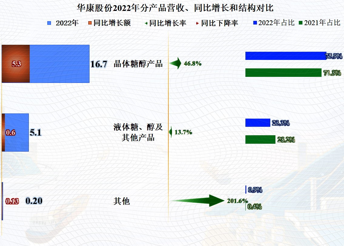 华康股份在新上市的红利期发展不错<strong></p>
<p>新上市的股票</strong>，后续可能还有增长空间