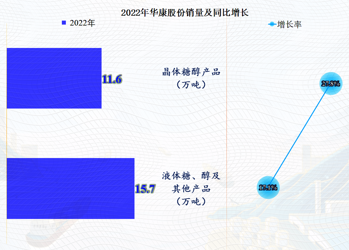 华康股份在新上市的红利期发展不错<strong></p>
<p>新上市的股票</strong>，后续可能还有增长空间