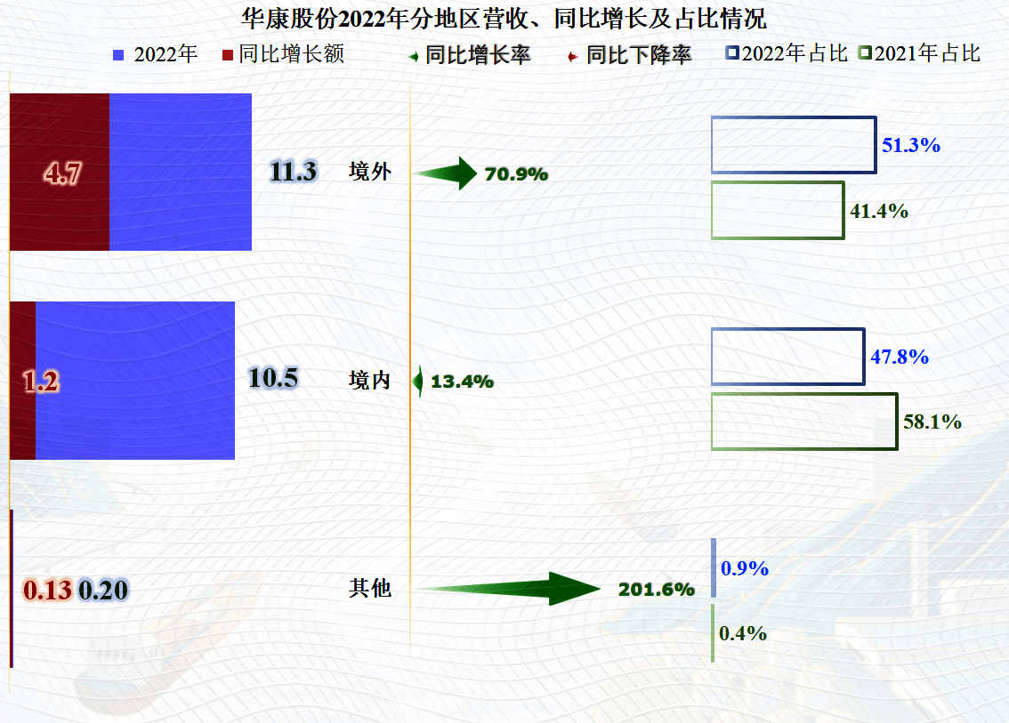 华康股份在新上市的红利期发展不错<strong></p>
<p>新上市的股票</strong>，后续可能还有增长空间