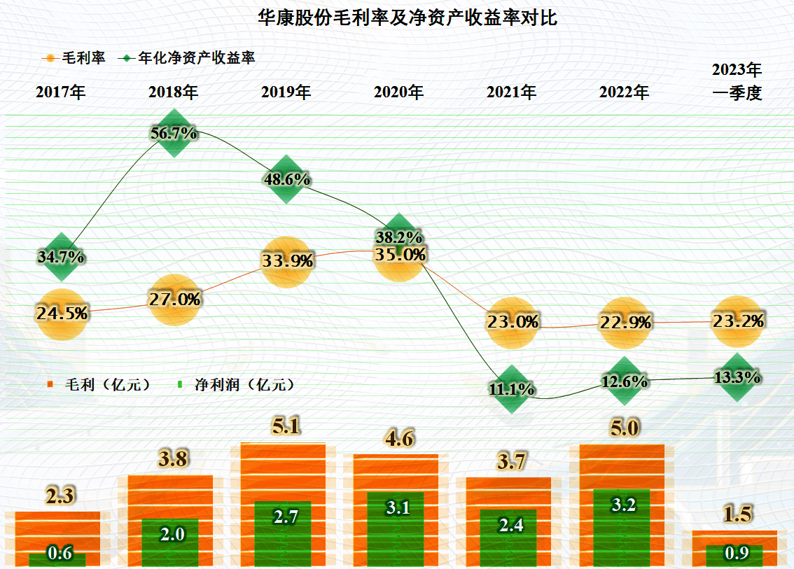 华康股份在新上市的红利期发展不错<strong></p>
<p>新上市的股票</strong>，后续可能还有增长空间