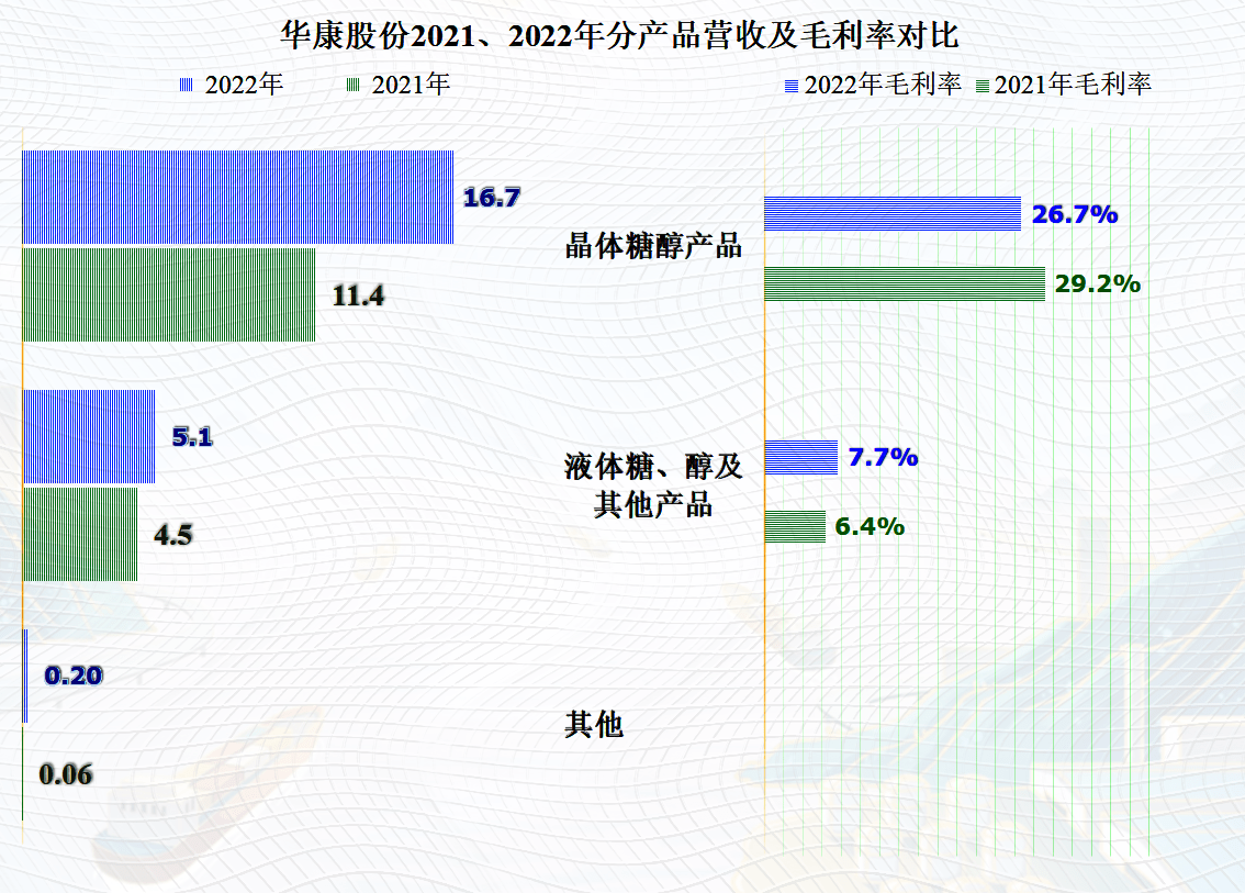 华康股份在新上市的红利期发展不错<strong></p>
<p>新上市的股票</strong>，后续可能还有增长空间