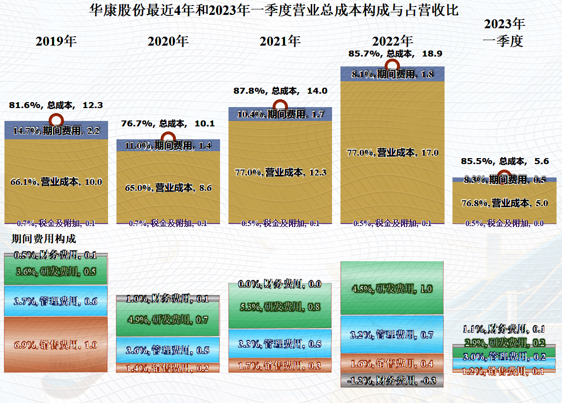 华康股份在新上市的红利期发展不错<strong></p>
<p>新上市的股票</strong>，后续可能还有增长空间