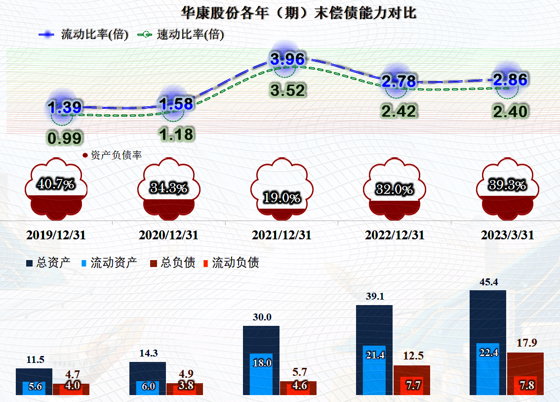 华康股份在新上市的红利期发展不错<strong></p>
<p>新上市的股票</strong>，后续可能还有增长空间