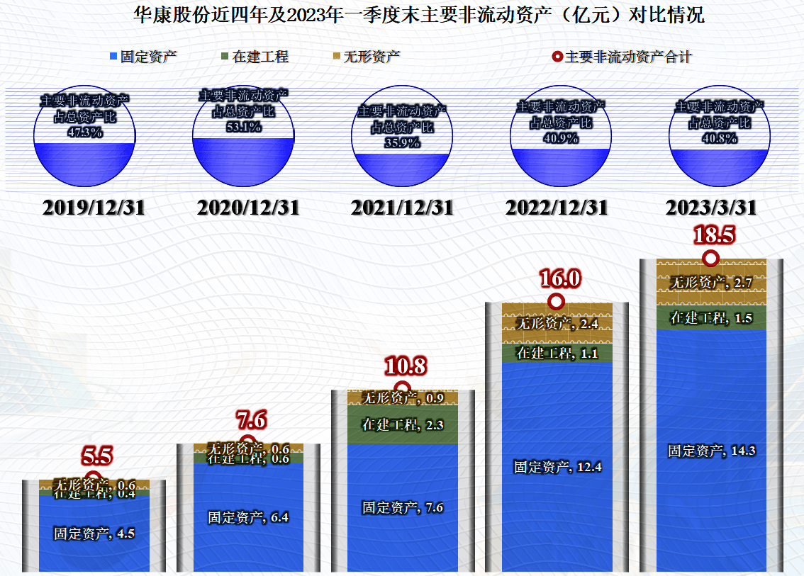 华康股份在新上市的红利期发展不错<strong></p>
<p>新上市的股票</strong>，后续可能还有增长空间
