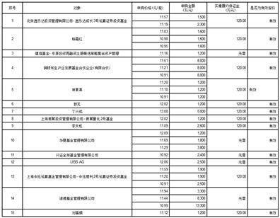 合肥泰禾智能科技集团股份有限公司非公开发行股票发行情况报告书