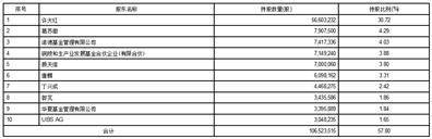 合肥泰禾智能科技集团股份有限公司非公开发行股票发行情况报告书