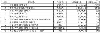 中国邮政储蓄银行股份有限公司非公开发行A股股票发行结果暨股本变动的公告