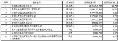 中国邮政储蓄银行股份有限公司非公开发行A股股票发行结果暨股本变动的公告