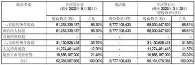 中国邮政储蓄银行股份有限公司非公开发行A股股票发行结果暨股本变动的公告