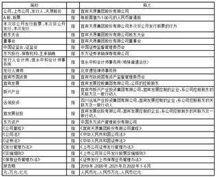 宜宾天原集团股份有限公司 非公开发行股票上市公告书（摘要）
