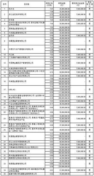 宜宾天原集团股份有限公司 非公开发行股票上市公告书（摘要）