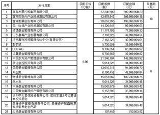 宜宾天原集团股份有限公司 非公开发行股票上市公告书（摘要）
