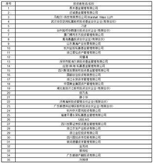 宜宾天原集团股份有限公司 非公开发行股票上市公告书（摘要）