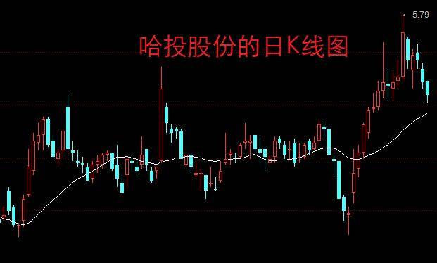 A股：连续20个跌停板<strong></p>
<p>跌停的股票</strong>！股民：新的跌停纪录产生了！