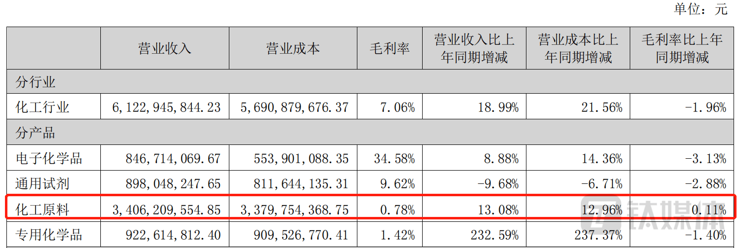 西陇科学：涉嫌信披违规<strong></p>
<p>跌停的股票</strong>，被证监会立案，股票惨遭跌停