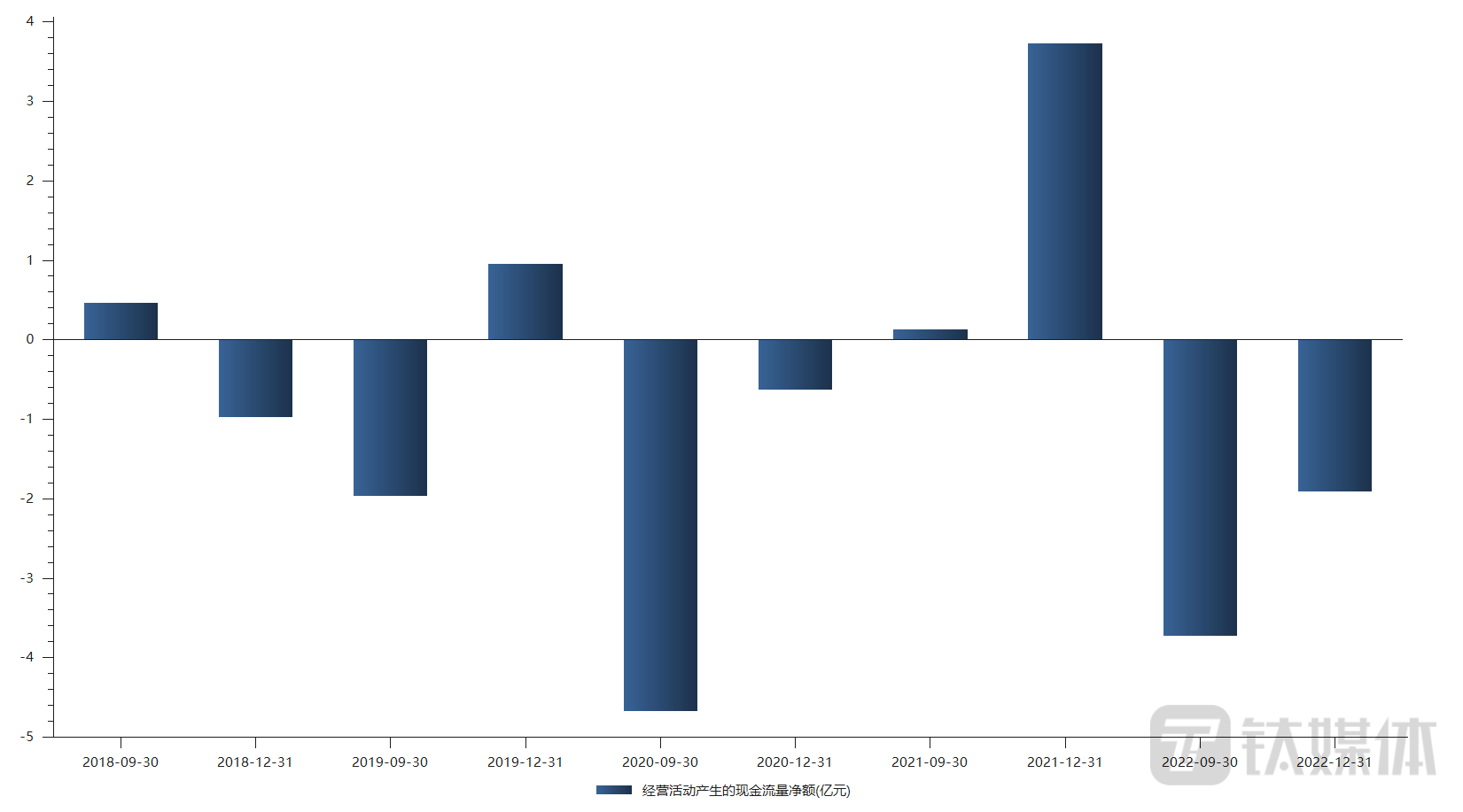 西陇科学：涉嫌信披违规<strong></p>
<p>跌停的股票</strong>，被证监会立案，股票惨遭跌停
