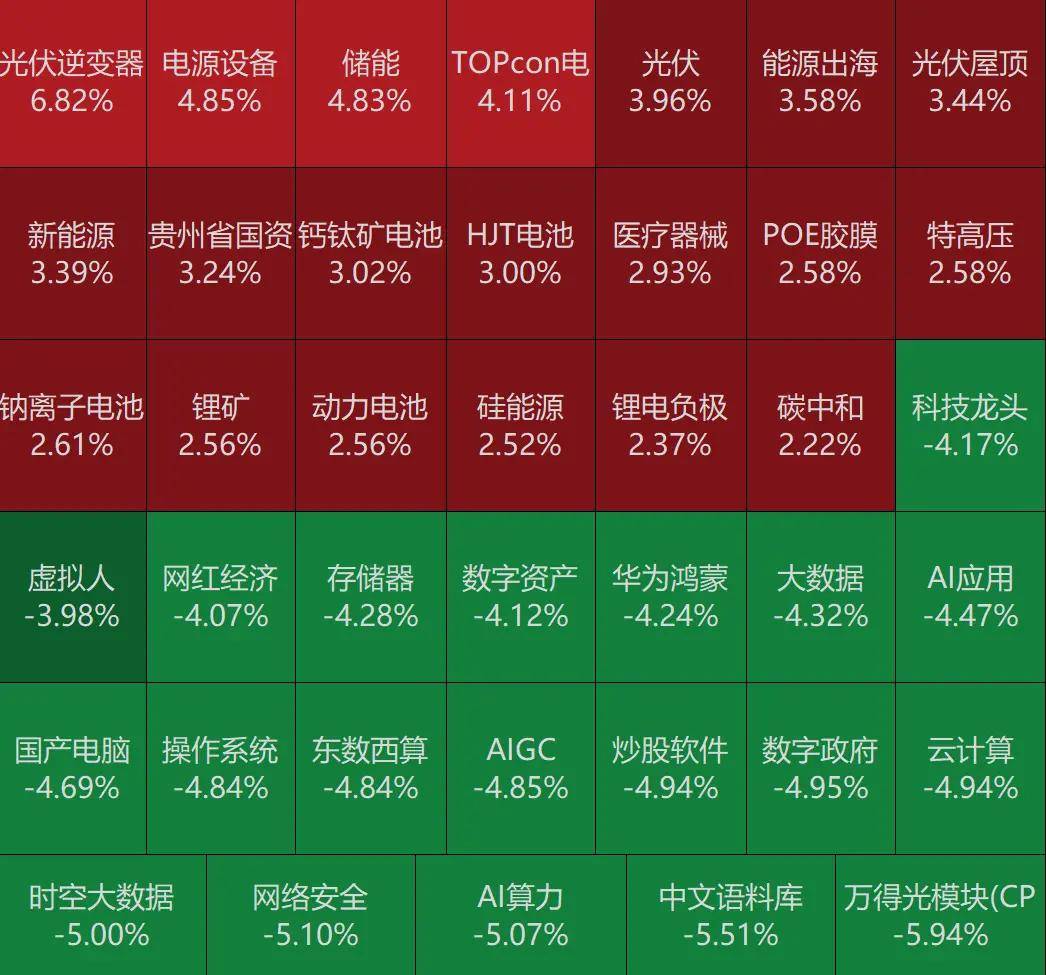 卓信宝平台官方股票3300亿巨头又跌停！一则大利好<strong></p>
<p>跌停的股票</strong>，光伏大爆发