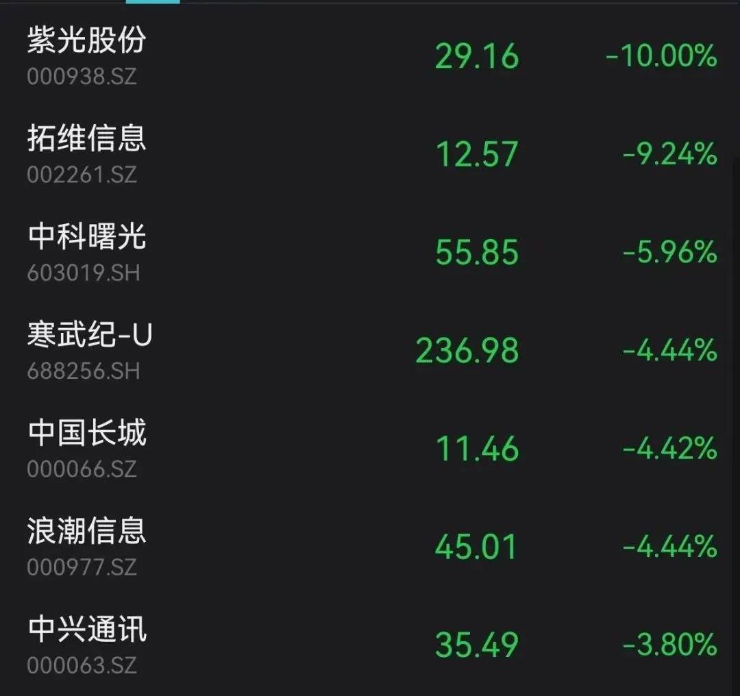 卓信宝平台官方股票3300亿巨头又跌停！一则大利好<strong></p>
<p>跌停的股票</strong>，光伏大爆发