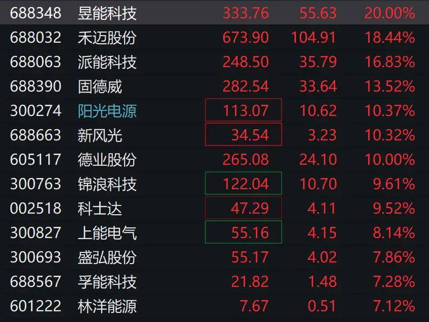 卓信宝平台官方股票3300亿巨头又跌停！一则大利好<strong></p>
<p>跌停的股票</strong>，光伏大爆发