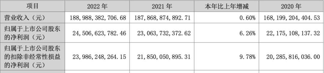 跌停的格力<strong></p>
<p>跌停的股票</strong>，是从什么开始下滑的？