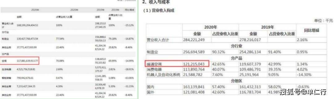 跌停的格力<strong></p>
<p>跌停的股票</strong>，是从什么开始下滑的？