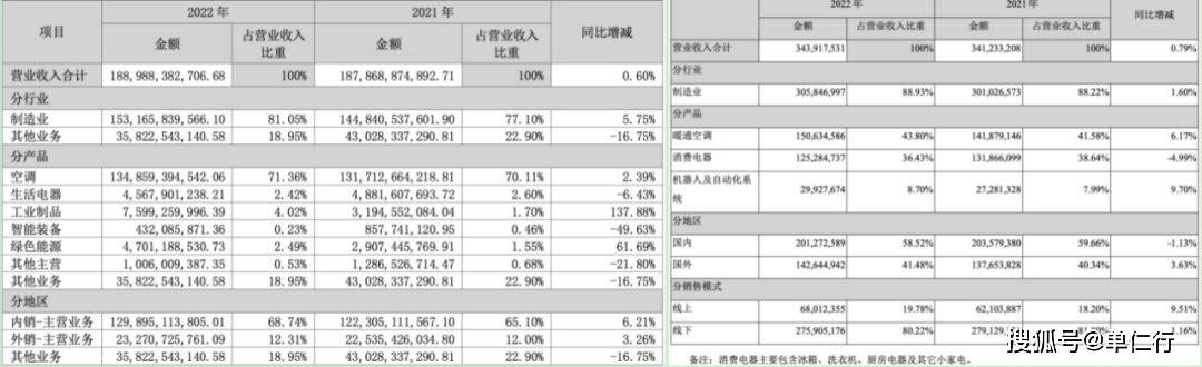 跌停的格力<strong></p>
<p>跌停的股票</strong>，是从什么开始下滑的？