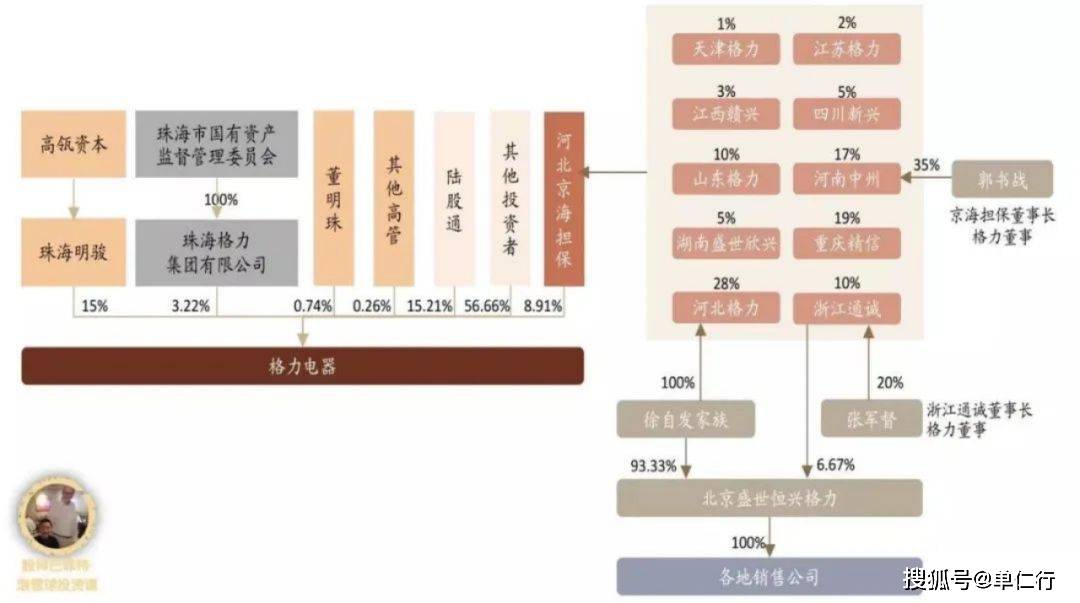 跌停的格力<strong></p>
<p>跌停的股票</strong>，是从什么开始下滑的？