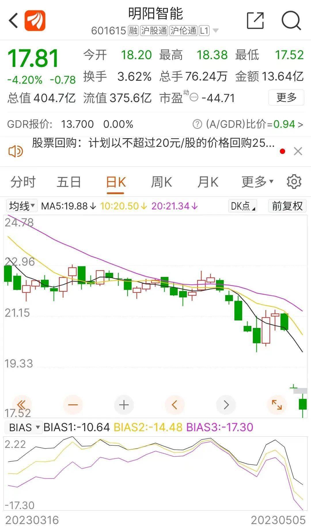 跌停的明阳智能： 订单在手，增持不愁