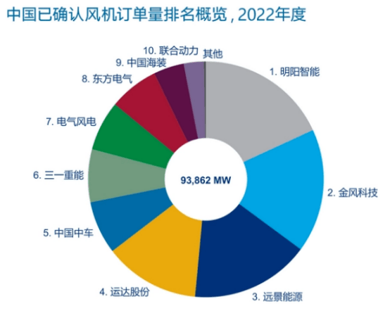 跌停的明阳智能: 订单在手<strong></p>
<p>跌停的股票</strong>,增持不愁