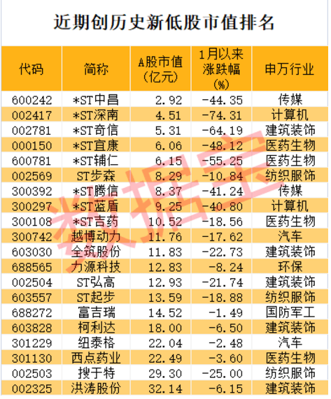 昔日"大数据第一股"连续11个跌停<strong></p>
<p>跌停的股票</strong>，多只股票4月以来创新低