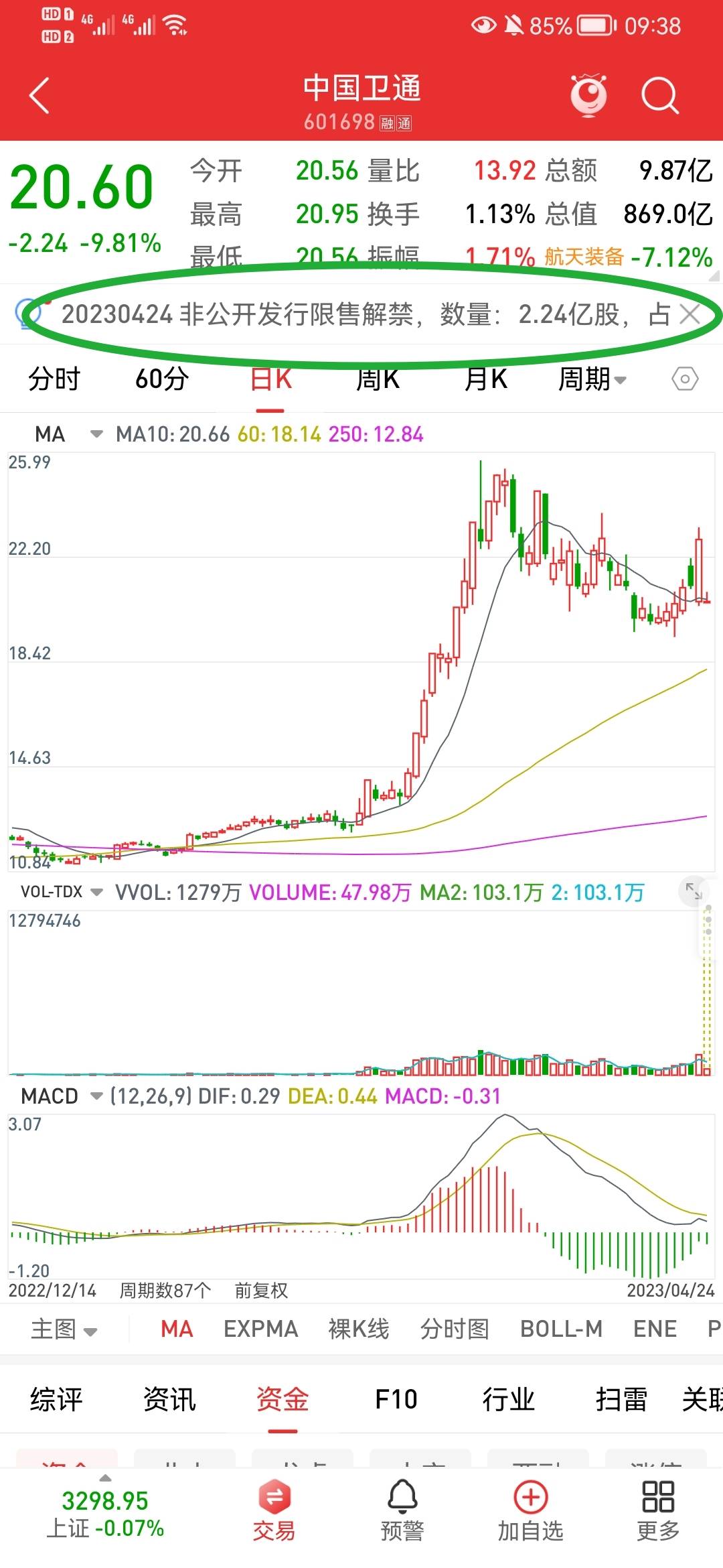中国卫通,接近封跌停<strong></p>
<p>跌停的股票</strong>。 解禁的筹码,使劲的往外砸。