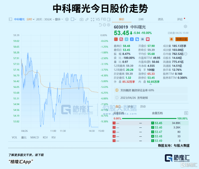 涨停潮<strong></p>
<p>跌停的股票</strong>!跌停潮!A股的业绩定生死时刻