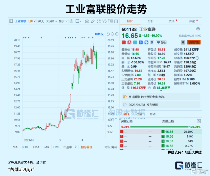 涨停潮<strong></p>
<p>跌停的股票</strong>!跌停潮!A股的业绩定生死时刻