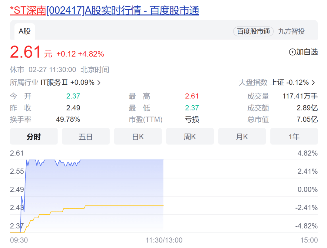 惊！这只股票上演“地天板”<strong></p>
<p>跌停的股票</strong>，此前连续19个跌停；“三八节”大促在即，纺织服装板块......