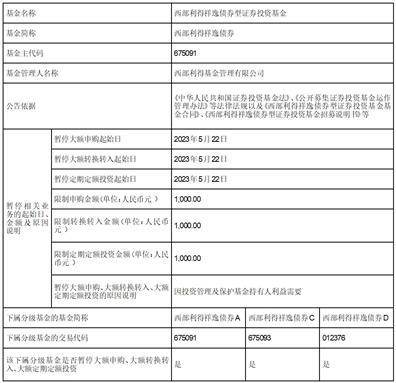 西部利得基金管理有限公司 关于调整西部利得事件驱动股票型 证券投资基金申购起点金额及 最低赎回、保有份额的公告