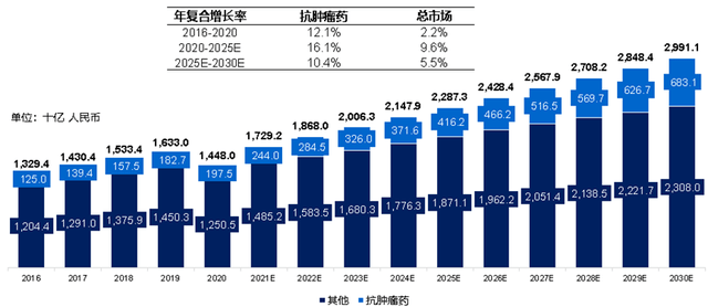 东方创新医疗股票型基金发售 掘金创新药投资“富矿”