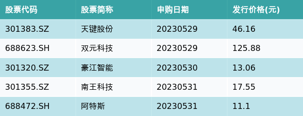 资金流向周报丨37只个股买入金额超10亿元<strong></p>
<p>融资融券标</strong>,昆仑万维超47亿元