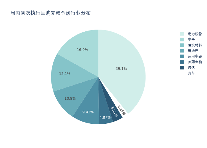 资金流向周报丨37只个股买入金额超10亿元<strong></p>
<p>融资融券标</strong>,昆仑万维超47亿元
