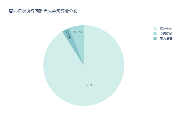 资金流向周报丨73只个股融资资金买入超10亿元<strong></p>
<p>融资融券标</strong>，东方财富超67亿元
