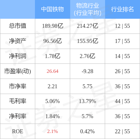 股票行情快报：中国铁物（000927）5月15日主力资金净卖出331.78万元