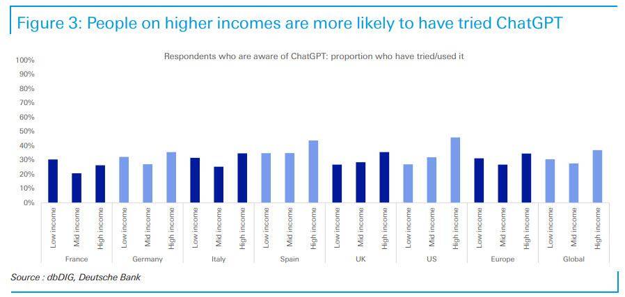 全球50%家庭知道ChatGPT<strong></p>
<p>武汉股票开户</strong>！美港通证券股票平台开户交易分析AI股将涨成什么样？