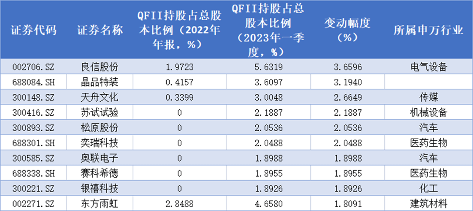 机构动向：QFII最新持仓曝光<strong></p>
<p>徐翔持仓股票</strong>！一季度重点加仓股票